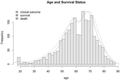 Comparison and combined use of NEWS2 and GCS scores in predicting mortality in stroke and traumatic brain injury: a multicenter retrospective study